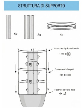 Struttura di supporto per fruttifere