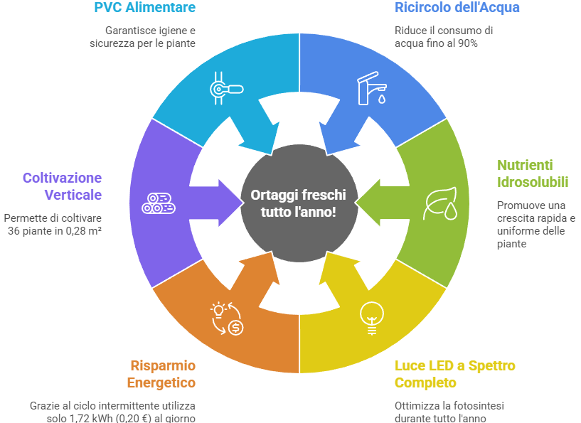 Torre idroponica coltivazione domestica da interno con luci led