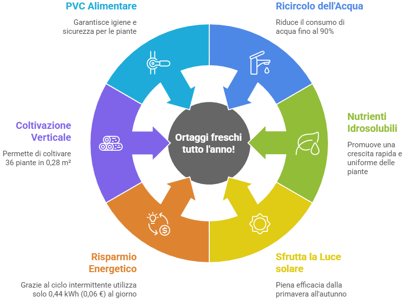 Torre idroponica coltivazione domestica da esterno luce solare
